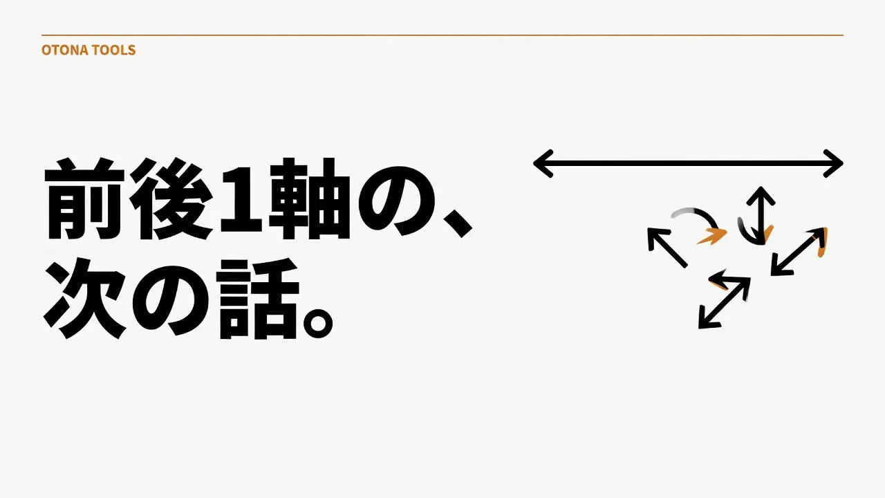 6DoFとは｜前後1軸の次に海外が議論する装置と、いま買える段階の地図